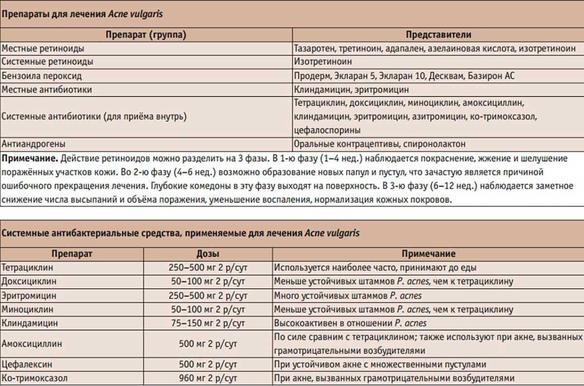 Тяжёлое акне