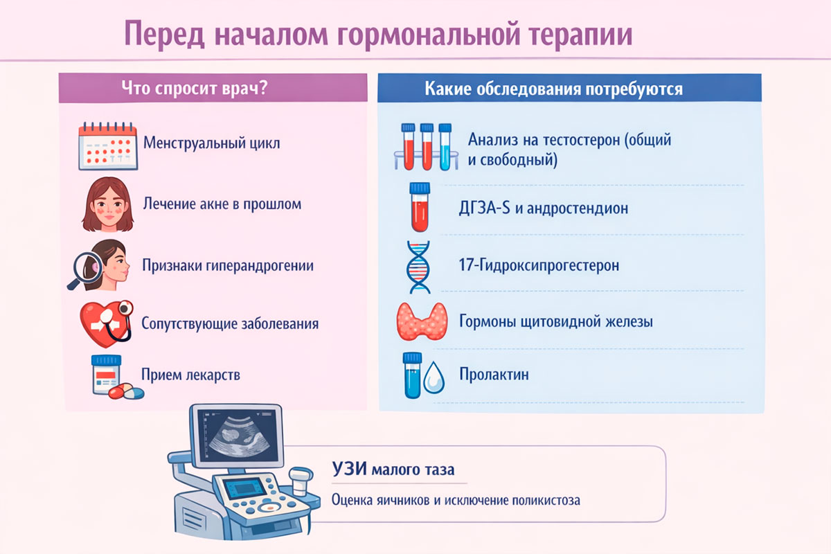 Что врач спросит и какие обследования могут потребоваться