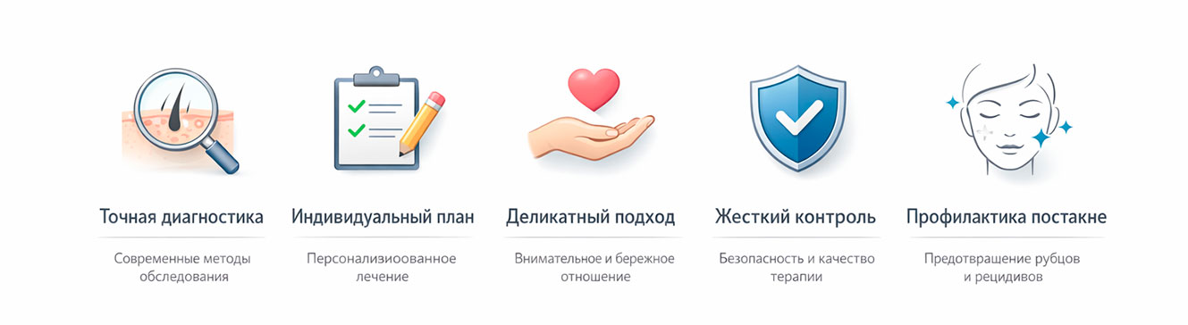 Блок о безопасности и индивидуальных противопоказаниях при лечении акне